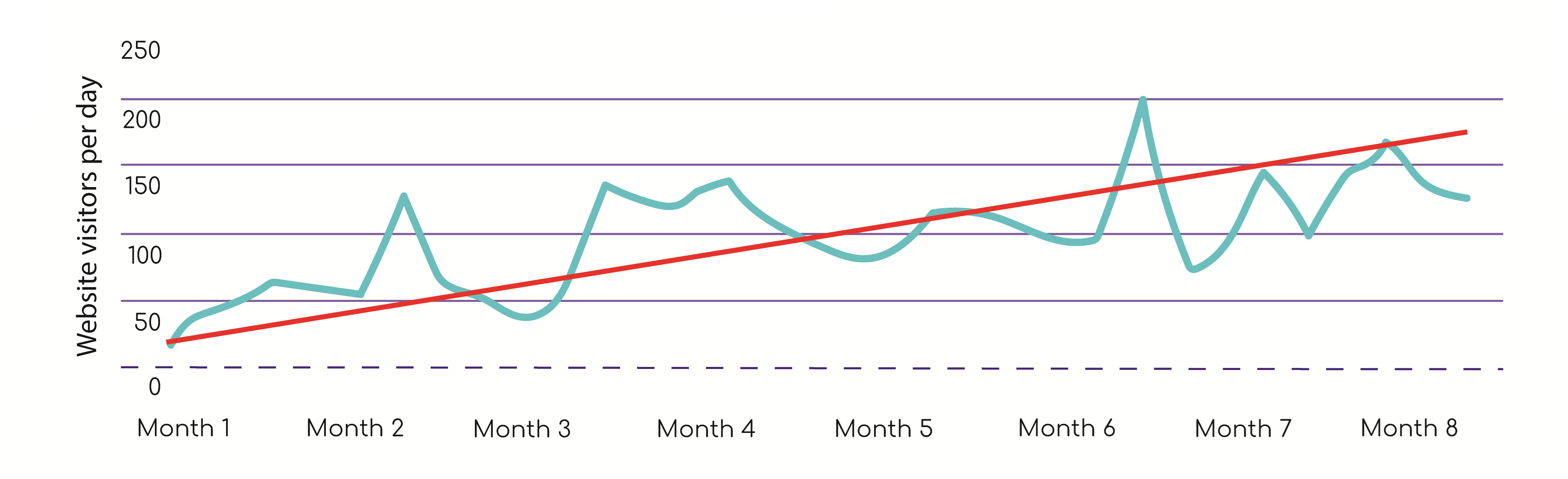 SEO Case Study London